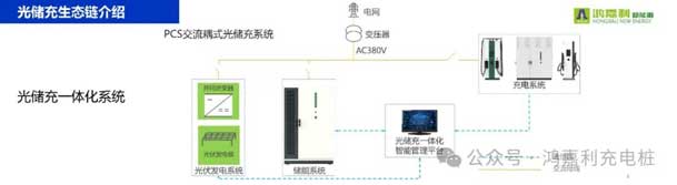 球友体育携手共创：赋能生态合作，共创光储充高质量发展新纪元(图9)