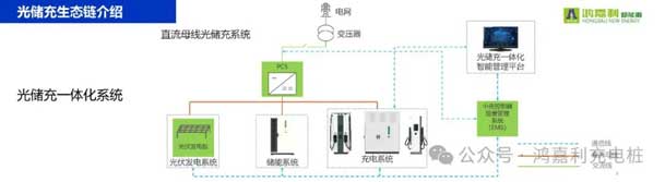 球友体育携手共创：赋能生态合作，共创光储充高质量发展新纪元(图10)