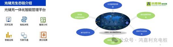 球友体育携手共创：赋能生态合作，共创光储充高质量发展新纪元(图11)