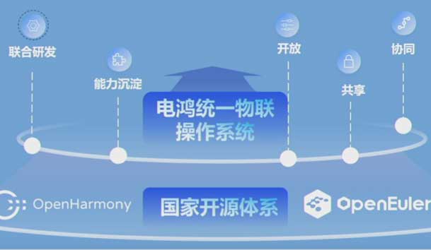2024开放原子开源生态大会圆满落地，球友体育加入“电鸿”生态协同发展(图2)