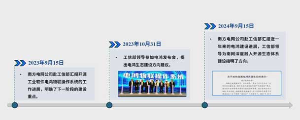 2024开放原子开源生态大会圆满落地，球友体育加入“电鸿”生态协同发展(图4)