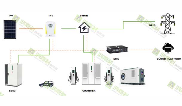 零碳转型加速跑：工业园区的光储充一体化实践指南(图2)