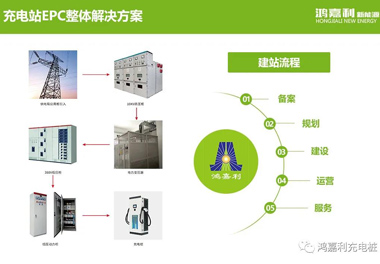 感恩有您，球友体育新能源2021深圳国际充电站（桩）设备展完美落幕(图8)
